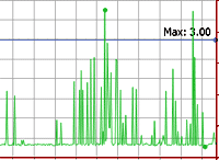monitoring software